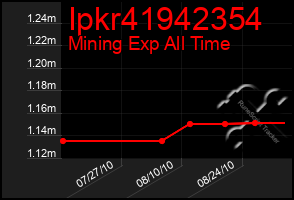 Total Graph of Ipkr41942354