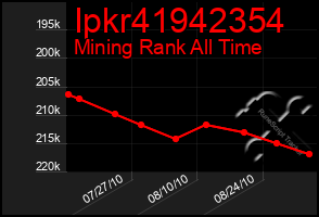 Total Graph of Ipkr41942354