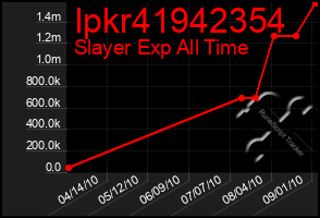 Total Graph of Ipkr41942354