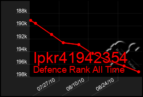 Total Graph of Ipkr41942354