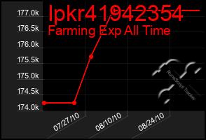 Total Graph of Ipkr41942354