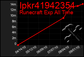 Total Graph of Ipkr41942354