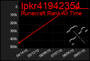 Total Graph of Ipkr41942354