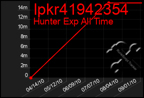 Total Graph of Ipkr41942354