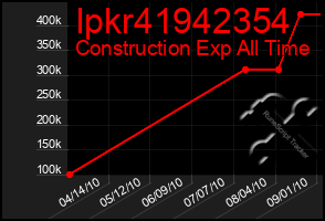 Total Graph of Ipkr41942354