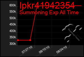 Total Graph of Ipkr41942354