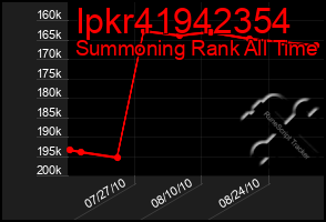 Total Graph of Ipkr41942354