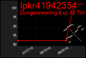 Total Graph of Ipkr41942354