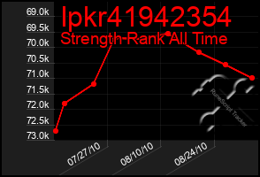 Total Graph of Ipkr41942354