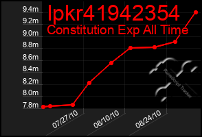 Total Graph of Ipkr41942354