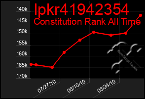 Total Graph of Ipkr41942354