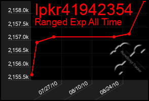 Total Graph of Ipkr41942354