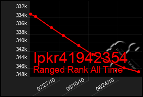 Total Graph of Ipkr41942354