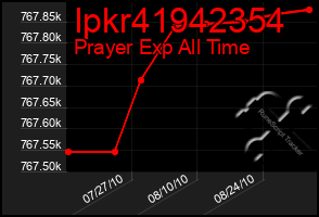 Total Graph of Ipkr41942354