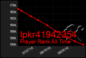 Total Graph of Ipkr41942354