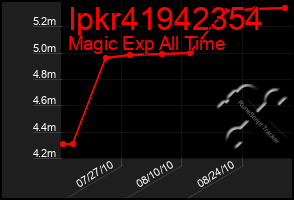 Total Graph of Ipkr41942354