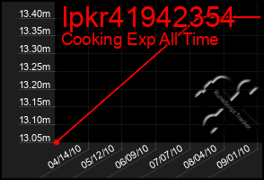 Total Graph of Ipkr41942354