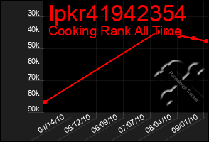 Total Graph of Ipkr41942354