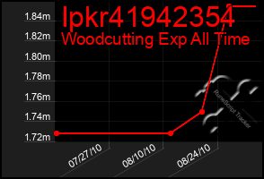 Total Graph of Ipkr41942354