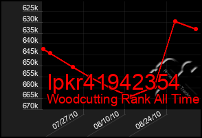 Total Graph of Ipkr41942354