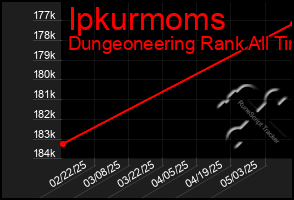 Total Graph of Ipkurmoms