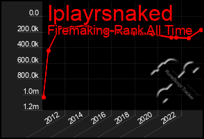 Total Graph of Iplayrsnaked