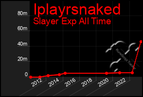 Total Graph of Iplayrsnaked