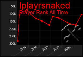 Total Graph of Iplayrsnaked