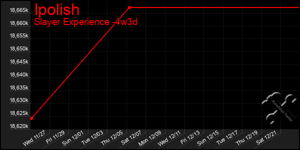 Last 31 Days Graph of Ipolish