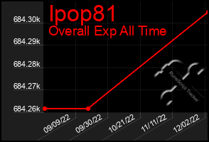 Total Graph of Ipop81