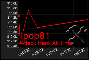 Total Graph of Ipop81
