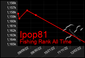 Total Graph of Ipop81