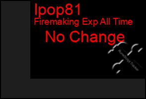 Total Graph of Ipop81