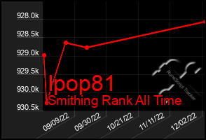 Total Graph of Ipop81