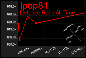 Total Graph of Ipop81