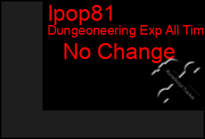 Total Graph of Ipop81