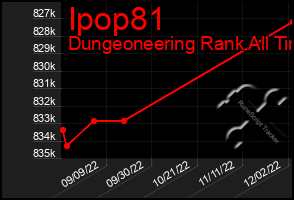 Total Graph of Ipop81