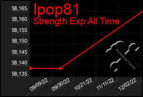 Total Graph of Ipop81