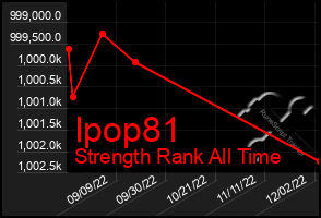 Total Graph of Ipop81