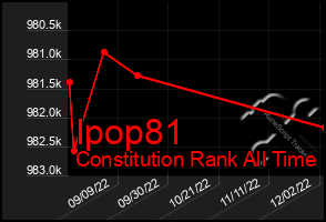 Total Graph of Ipop81