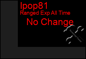 Total Graph of Ipop81