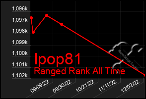 Total Graph of Ipop81