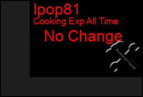 Total Graph of Ipop81