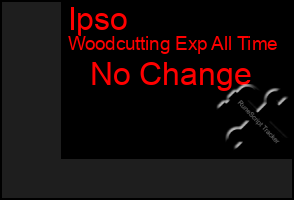 Total Graph of Ipso