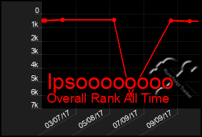 Total Graph of Ipsoooooooo