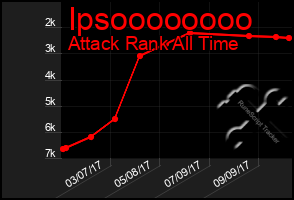 Total Graph of Ipsoooooooo