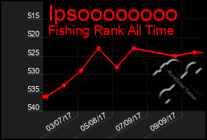 Total Graph of Ipsoooooooo