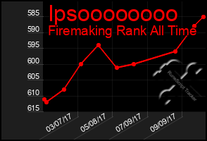 Total Graph of Ipsoooooooo