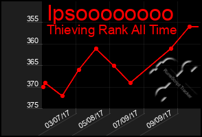 Total Graph of Ipsoooooooo