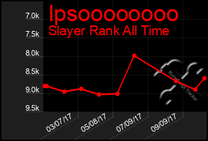 Total Graph of Ipsoooooooo